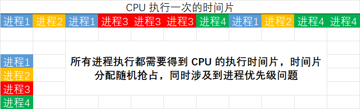 02-CPU时间片概念.png